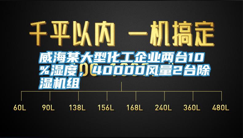 威海某大型化工企業(yè)兩臺10%濕度，40000風(fēng)量2臺除濕機組