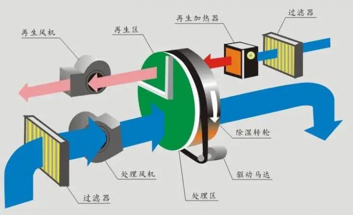 三伏天，智能機(jī)器人地下停車庫的防潮