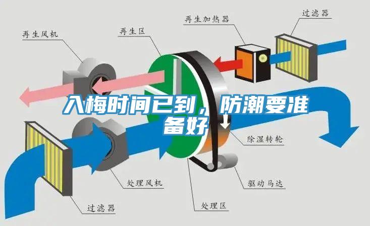 入梅時間已到，防潮要準(zhǔn)備好