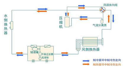 全面簡析風冷模塊機組（原理、結構、熱回收及安裝要點）