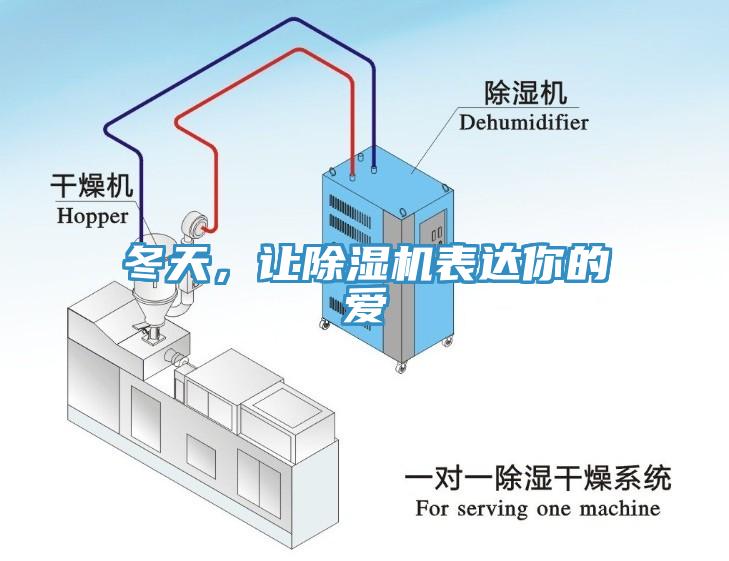 冬天，讓除濕機(jī)表達(dá)你的愛