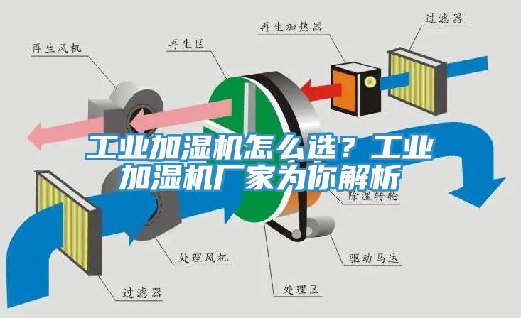 工業(yè)加濕機怎么選？工業(yè)加濕機廠家為你解析