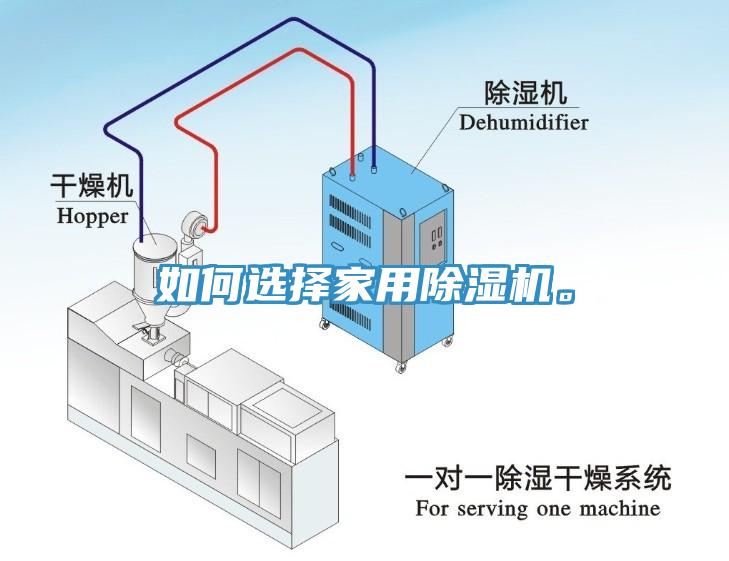 如何選擇家用除濕機。