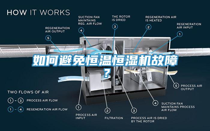 如何避免恒溫恒濕機(jī)故障？