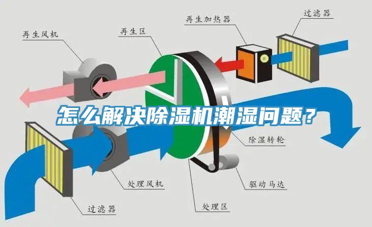 怎么解決除濕機(jī)潮濕問題？