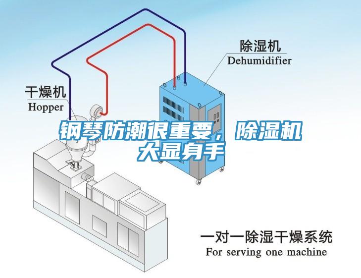 鋼琴防潮很重要，除濕機(jī)大顯身手