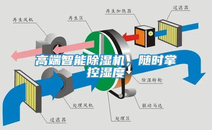 高端智能除濕機(jī)，隨時(shí)掌控濕度