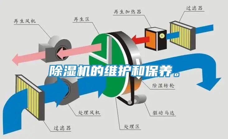 除濕機的維護和保養(yǎng)。