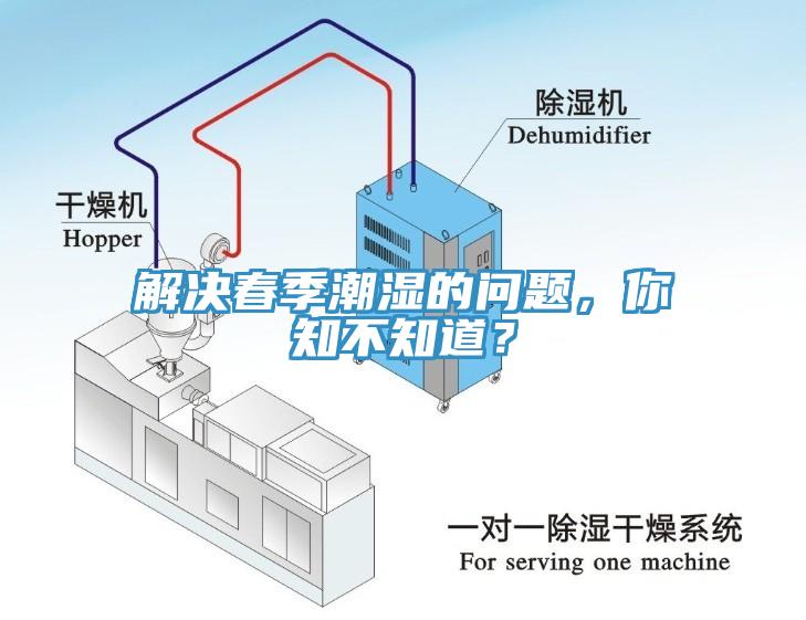 解決春季潮濕的問題，你知不知道？