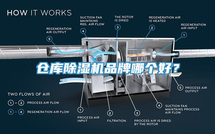 倉庫除濕機品牌哪個好？