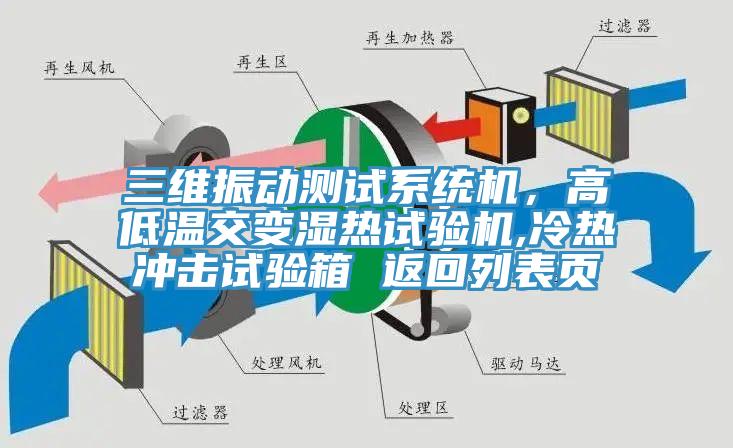 三維振動(dòng)測(cè)試系統(tǒng)機(jī)，高低溫交變濕熱試驗(yàn)機(jī),冷熱沖擊試驗(yàn)箱 返回列表頁(yè)