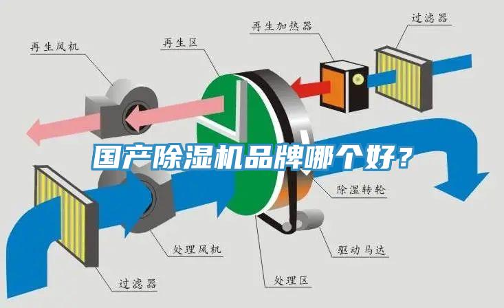 國產(chǎn)除濕機(jī)品牌哪個好？