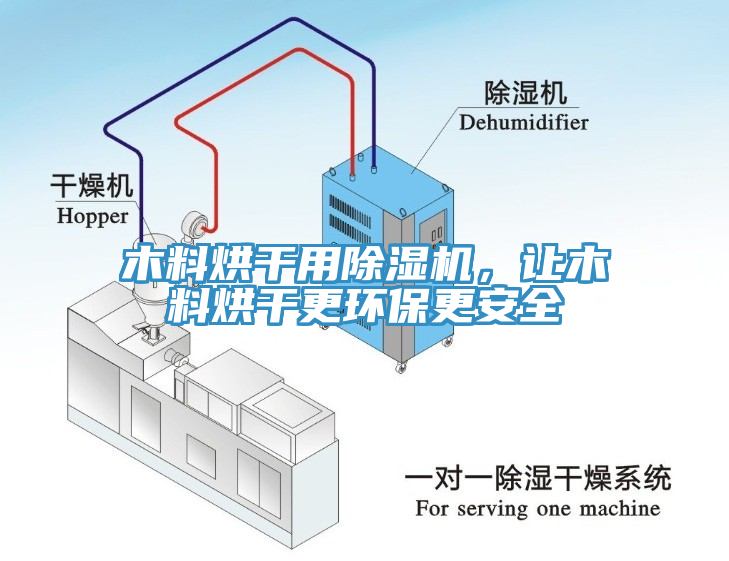 木料烘干用除濕機(jī)，讓木料烘干更環(huán)保更安全