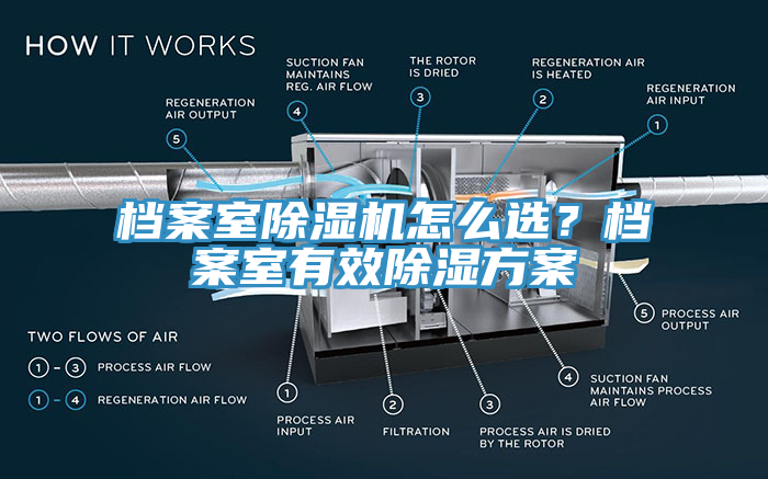 檔案室除濕機(jī)怎么選？檔案室有效除濕方案