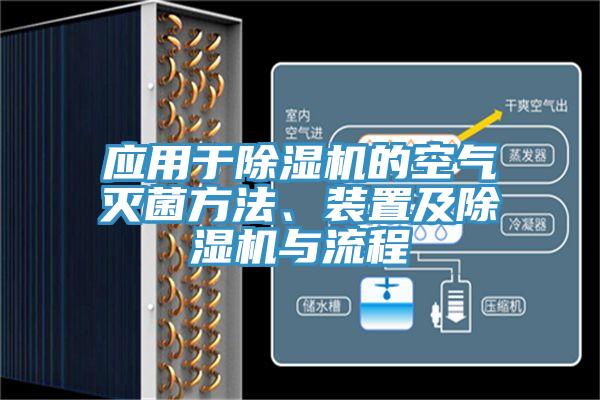 應(yīng)用于除濕機的空氣滅菌方法、裝置及除濕機與流程
