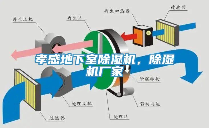 孝感地下室除濕機(jī)，除濕機(jī)廠家