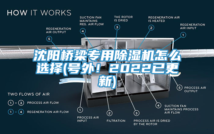 沈陽橋梁專用除濕機(jī)怎么選擇(號(hào)外！2022已更新)