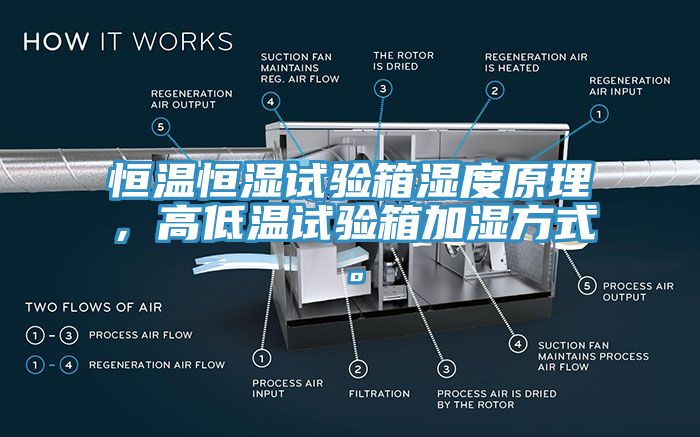 恒溫恒濕試驗(yàn)箱濕度原理，高低溫試驗(yàn)箱加濕方式。