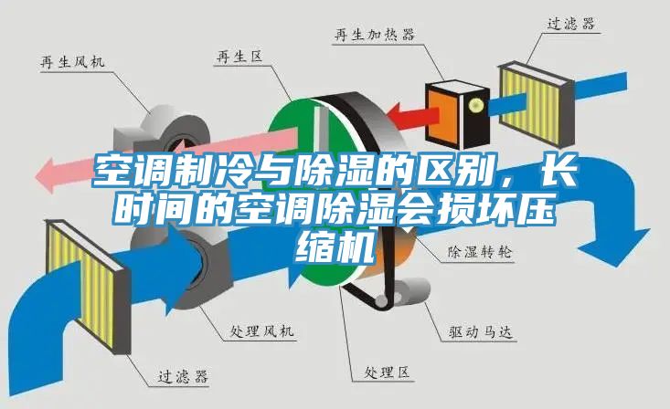空調(diào)制冷與除濕的區(qū)別，長時間的空調(diào)除濕會損壞壓縮機(jī)