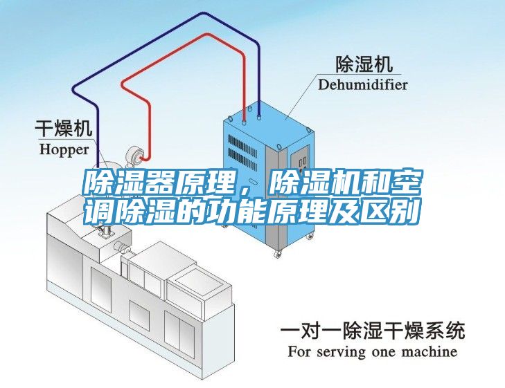 除濕器原理，除濕機(jī)和空調(diào)除濕的功能原理及區(qū)別