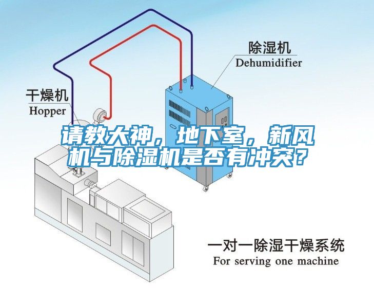 請教大神，地下室，新風(fēng)機(jī)與除濕機(jī)是否有沖突？