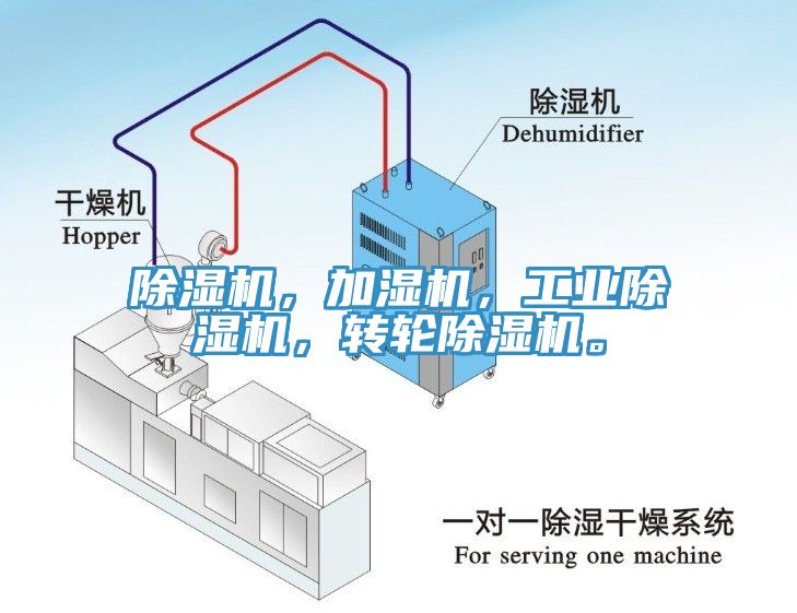 除濕機，加濕機，工業(yè)除濕機，轉(zhuǎn)輪除濕機。