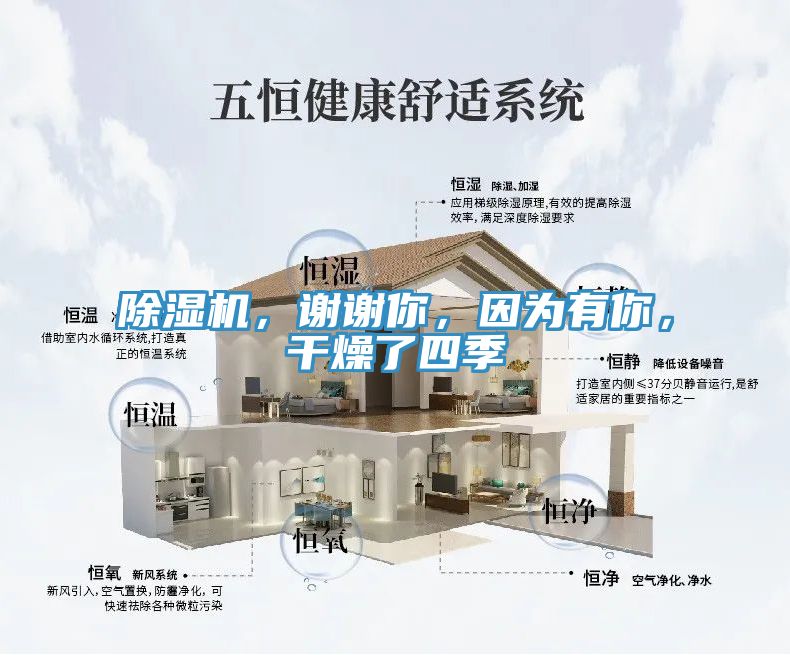 除濕機，謝謝你，因為有你，干燥了四季