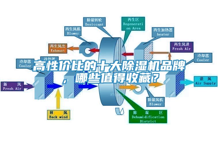 高性價比的十大除濕機品牌，哪些值得收藏？