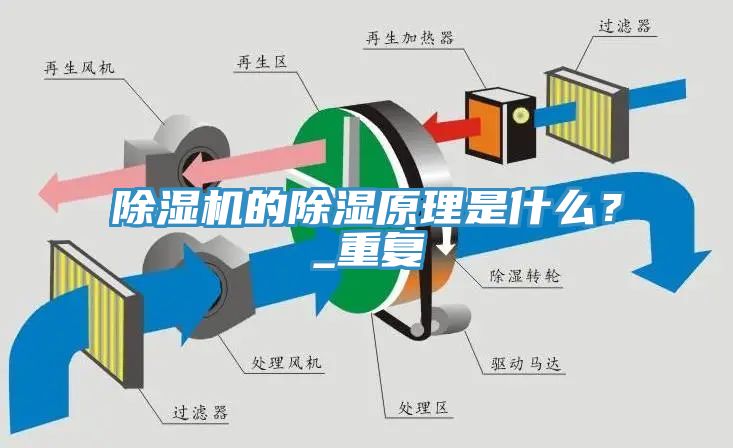 除濕機(jī)的除濕原理是什么？_重復(fù)