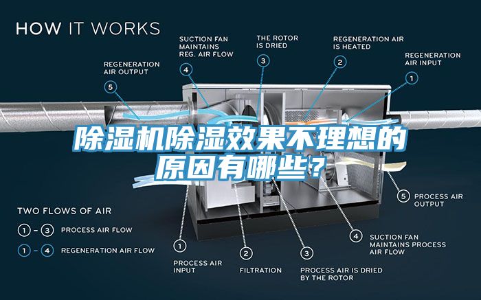 除濕機除濕效果不理想的原因有哪些？